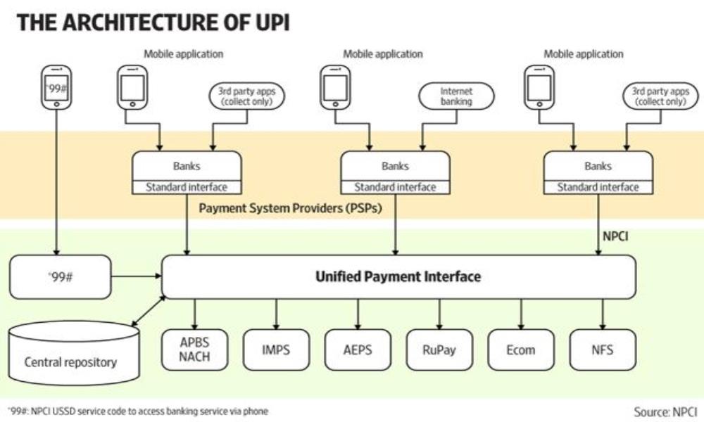 Unified Payment Interface (UPI). How this works?...  Business Boost Software Solutions do Best Software ,Web Development,Mobile App solutions provider in siliguri , india, WestBengal , Assam , Siliguri , Jalpaiguri ,Dhupguri,
    Best website designing in Siliguri with affordable packages and quick support. Get effective website design in Siliguri from best website designers. #bbssolutions , #SEO  , #DigitalMarketing  , #WebDesign  , #SoftwareDevelopment  , #FacebookAds  , #GoogleAds  , #GoogleSEO  , #WebsiteDesigning 
     , #Software  , #website  , #BusinessBoostSoftwareSolutions  , bbssolutions,SEO, Digital Marketing, WebDesign, Software Development, Facebook Ads, Google Ads, Google SEO, Website Designing, 
    Software, website, Business Boost Software Solutions, 9641000146,7478180650,best GST software in West bengal,Best GST software company in north bengal,GST solution in west bengal
    ,gst solutions in north bengal,best customize software in siliguri , india,best customize software in west bengal,best customize software in dhupguri,news portal website in west bengal
    ,news portal website in siliguri , india,regional news portal website in siliguri , india,school software in west bengal,school software in north bengal,school website in north bengal,
    school software in north bengal,android app, ios app, ecommerce website, ecommerce software,Web designing, website designing, ecommerce website, how to make website, create website, 
    website development company, web page design, seo, search engine optimization, seo siliguri , india , 
    seo company, best seo company, seo services, responsive web design, web designing companies, 
    how to create a website, internet marketing, digital marketing, online marketing, social media marketing, 
    promotion,web designing in Siliguri,web designing in Siliguri siliguri , india,web designing in siliguri , india,GST Software  ,  GST Billing Software  ,  GST Accounting  ,  GST Ready Software,
    software company in siliguri,software company in siliguri siliguri , india,software company in north east siliguri , india,
    school software in siliguri,school software in north east siliguri , india,customize software,free software demo,
    reasonable price software,cost effective software,resonable price software,free demo software,free software,best software support,free software support,best software company in siliguri , india,
    best software company in siliguri,MLM Software company in Siliguri,Binary Software company in Siliguri,
    top ten software company in north bengal,top ten software company in siliguri,top ten software company in siliguri , india,
    top ten software company in north east,software development siliguri , india,west bengal,kolkata,siliguri , software company in siliguri , india
     , software development west bengal , Customized software siliguri , india , software for hotel,medicine distributors,
    jewellery shop , best software company in siliguri,jalpaiguri,sikkim,darjeeling  , Business Boost Softwate Solutions  ,  
    Web designing company in siliguri  ,  ecommerce designing company in siliguri  ,  web development company in siliguri  ,  
    software development comapny in siliguri  ,  software development in sikkim  ,  website designing company in sikkim  ,  
    SEO service in sikkim  ,  web designing company in siliguri  ,  web designing compnay in North Bengal  ,  
    SEO service in siliguri  ,  web designing in north bengal  ,  web designing in north east siliguri , india , website designing in siliguri, best website designing in siliguri, web design, web designer in siliguri, web designing company siliguri